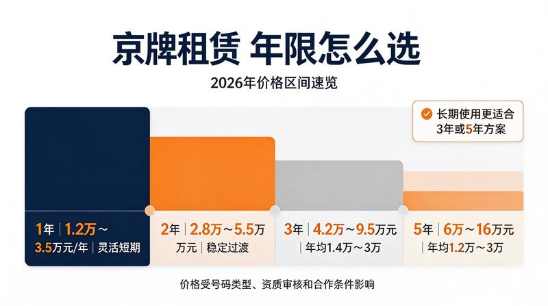 2026年北京交通规划